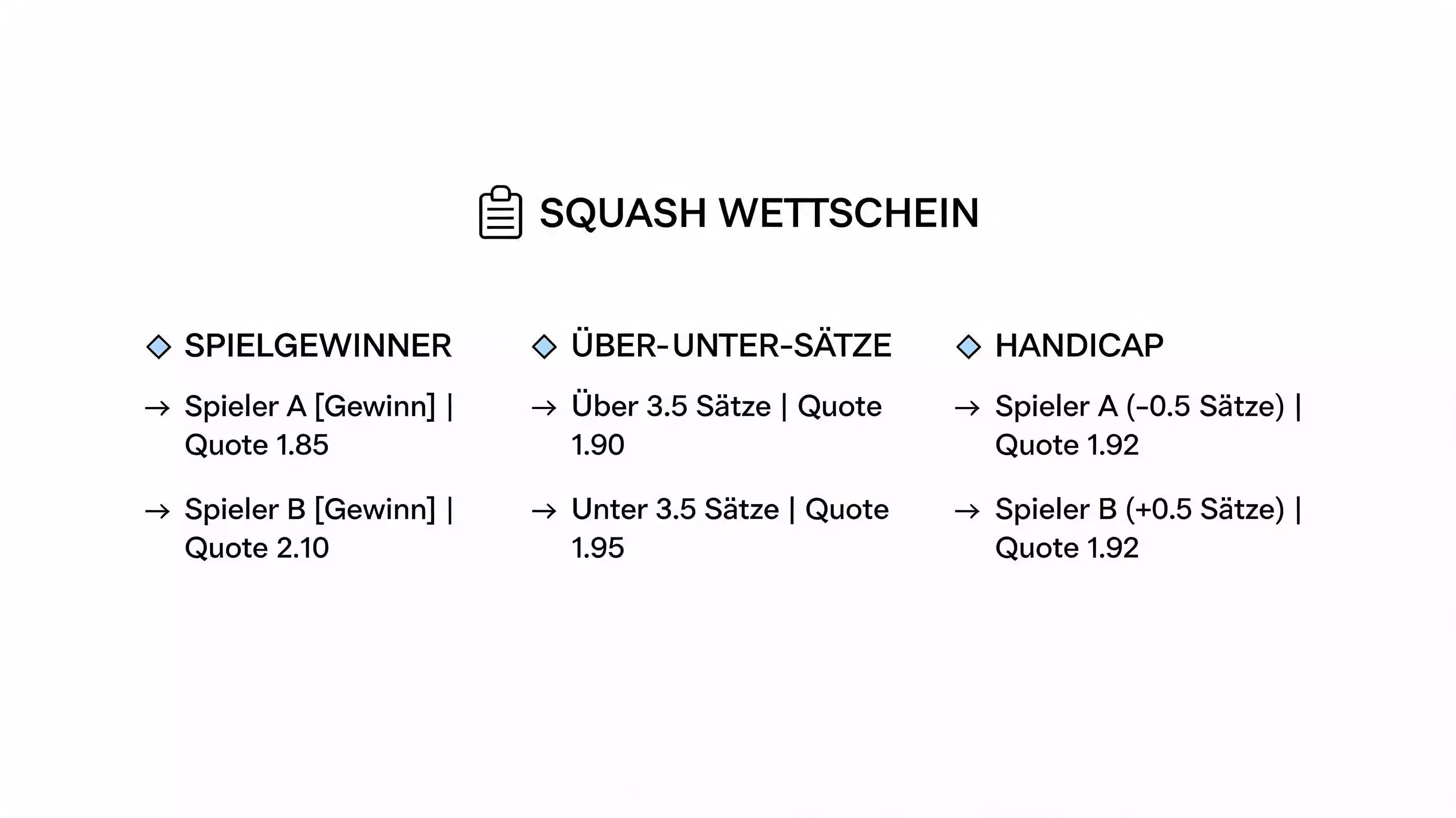 Squash-Markttiefe bei Bet365 – Zwei-Wege-Wettmarkt, Über-Unter-Sätze und Handicap-Märkte im Überblick