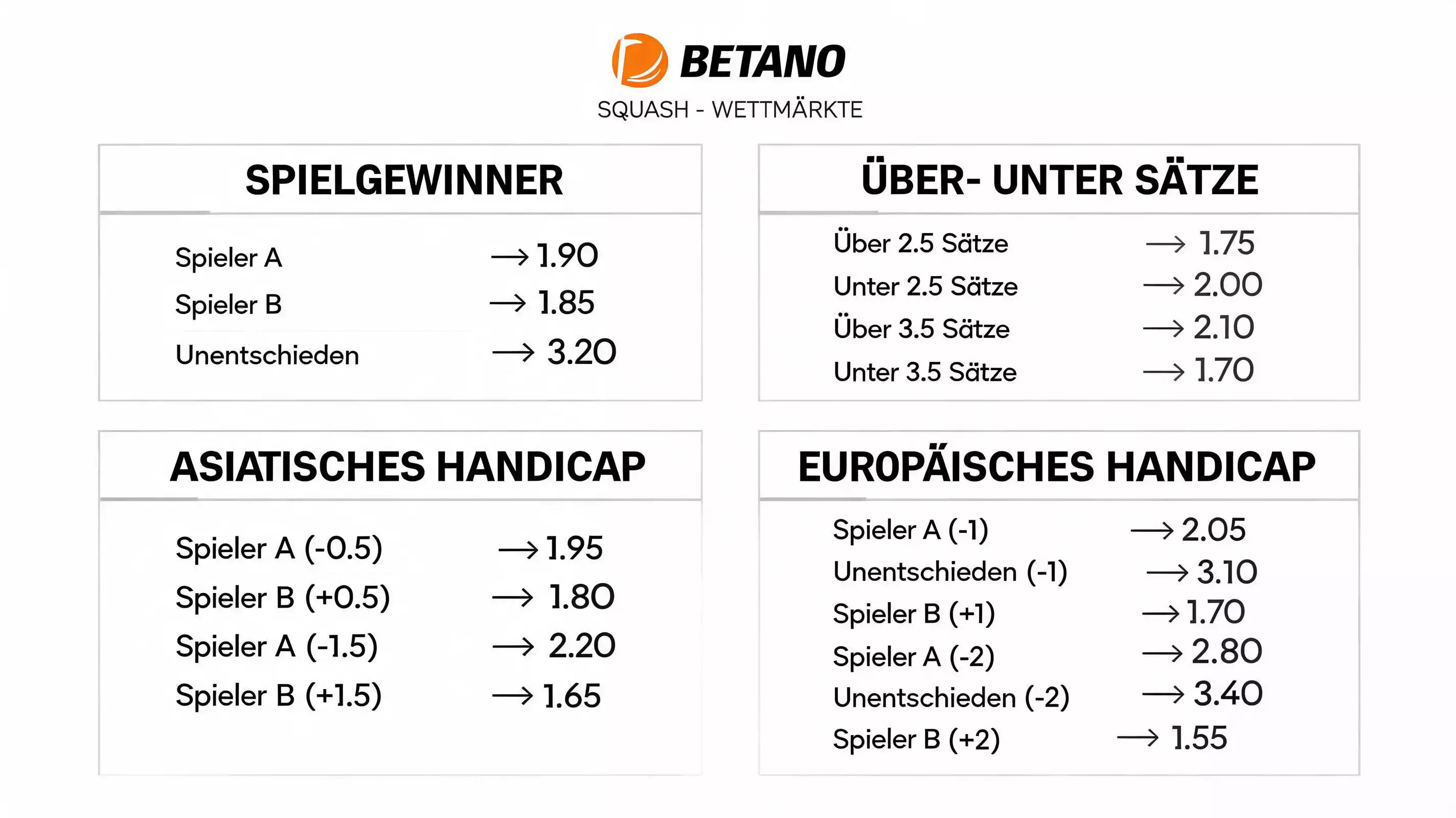 Betano Squash-Marktangebot – Zwei-Wege-Wettmarkt, Über-Unter-Sätze und Handicap-Märkte im Überblick