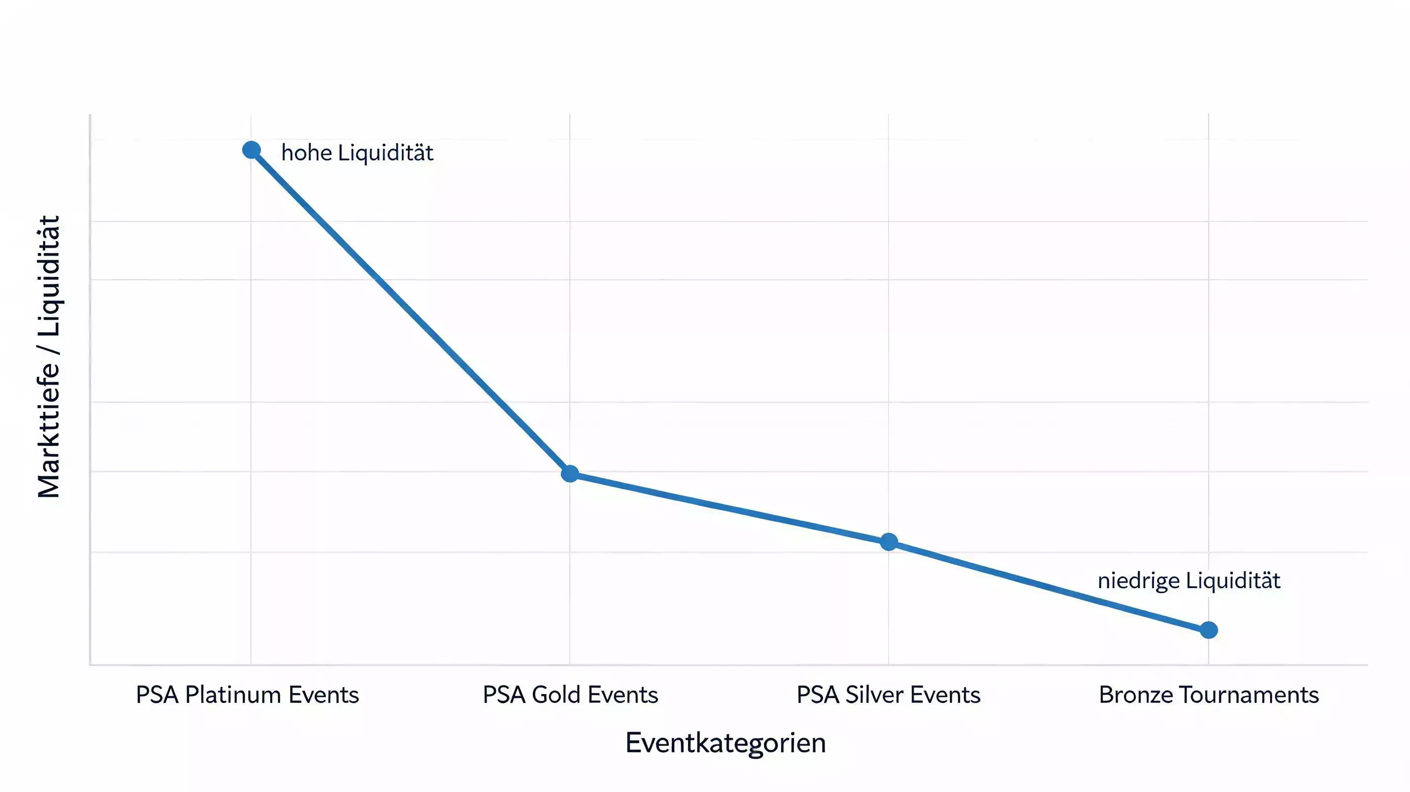 Squash-Liquidität auf der Betfair Exchange – Markttiefe bei PSA-Platinum-Events versus kleineren Turnieren