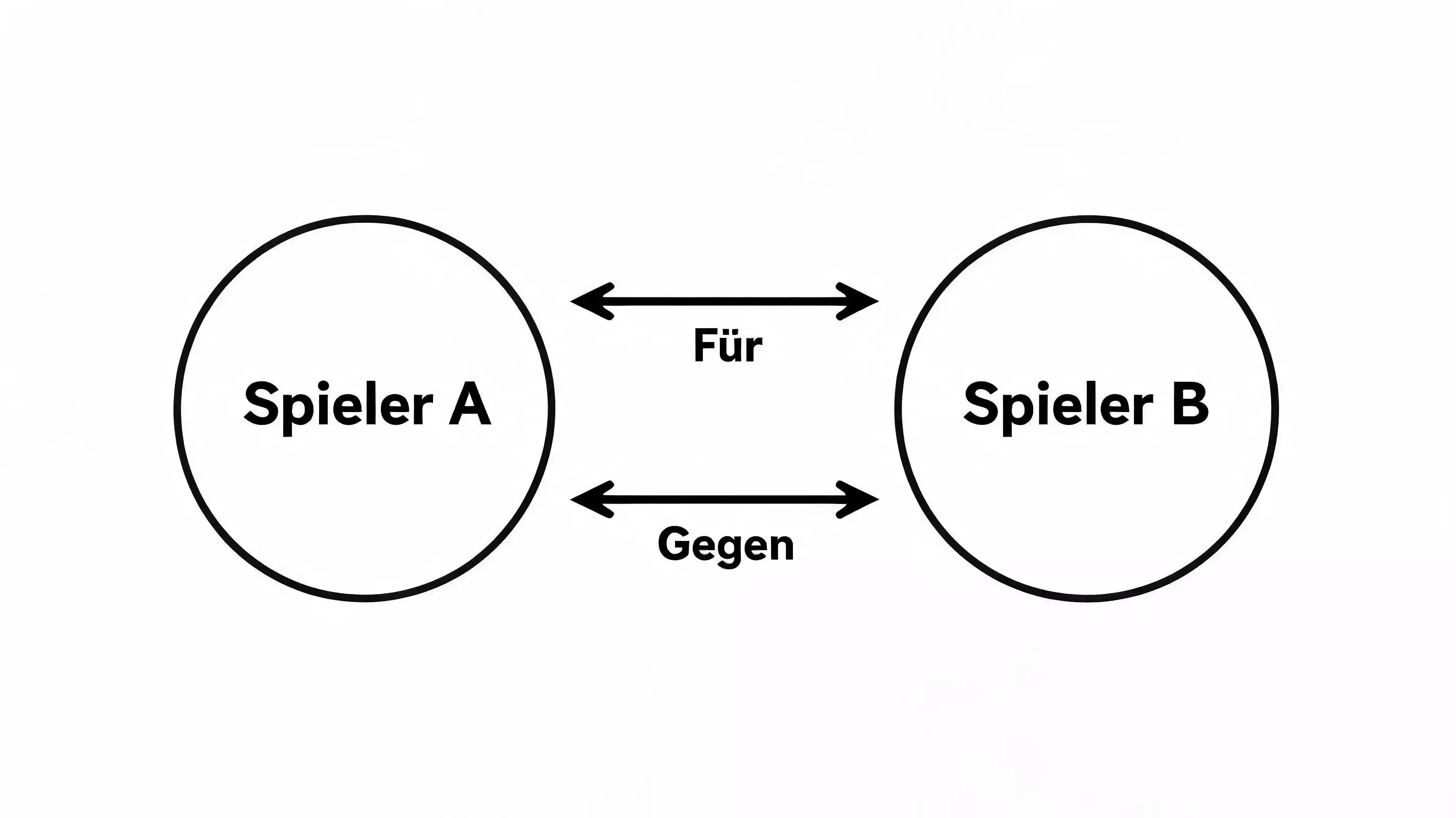 Zwei-Wege-Wettmarkt beim Squash auf der Betfair Exchange – keine Unentschieden-Option im Squash