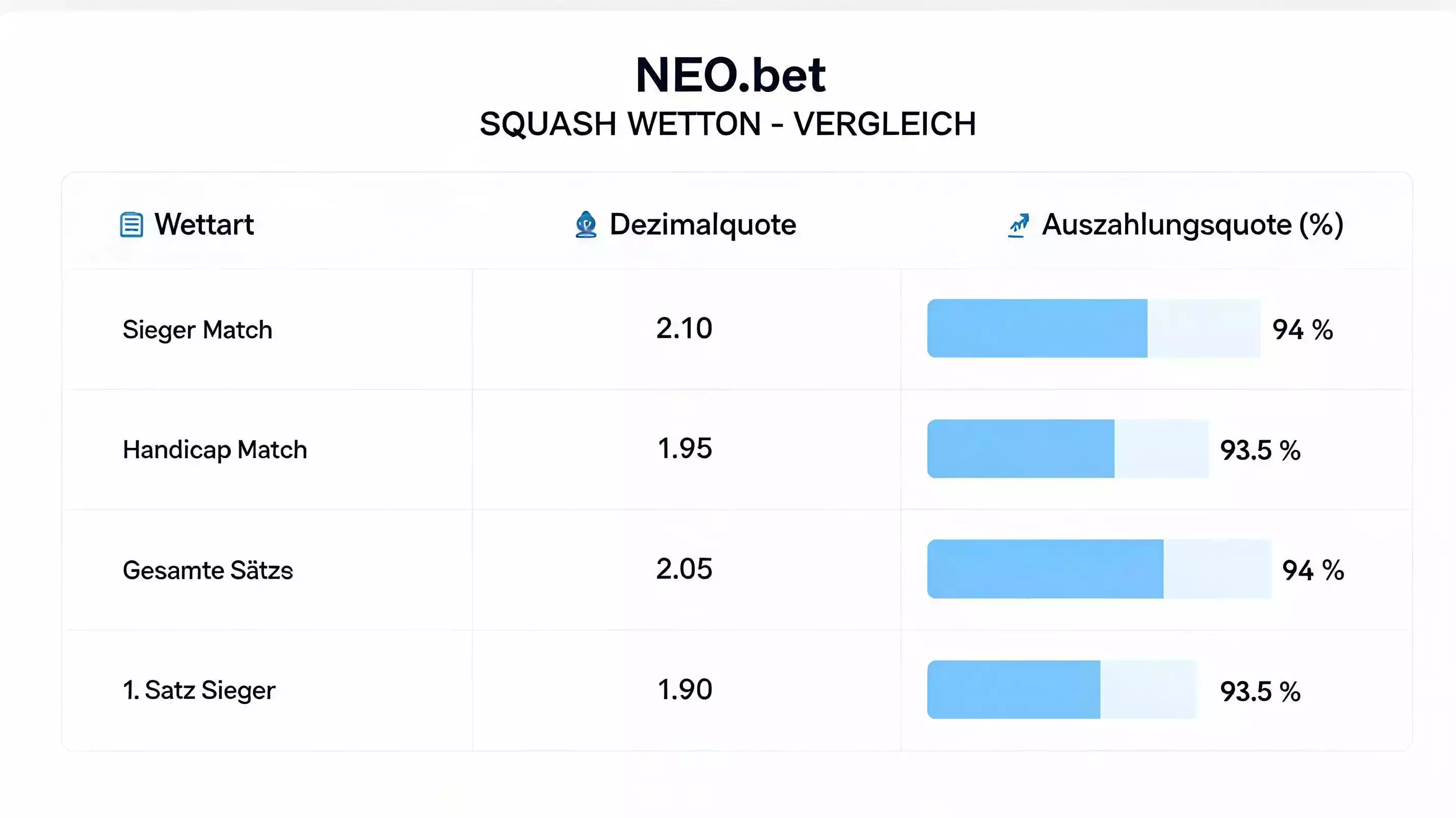 NEO.bet Squash Quoten im Vergleich – Quotenschlüssel und Dezimalquoten für PSA-Tour-Matches