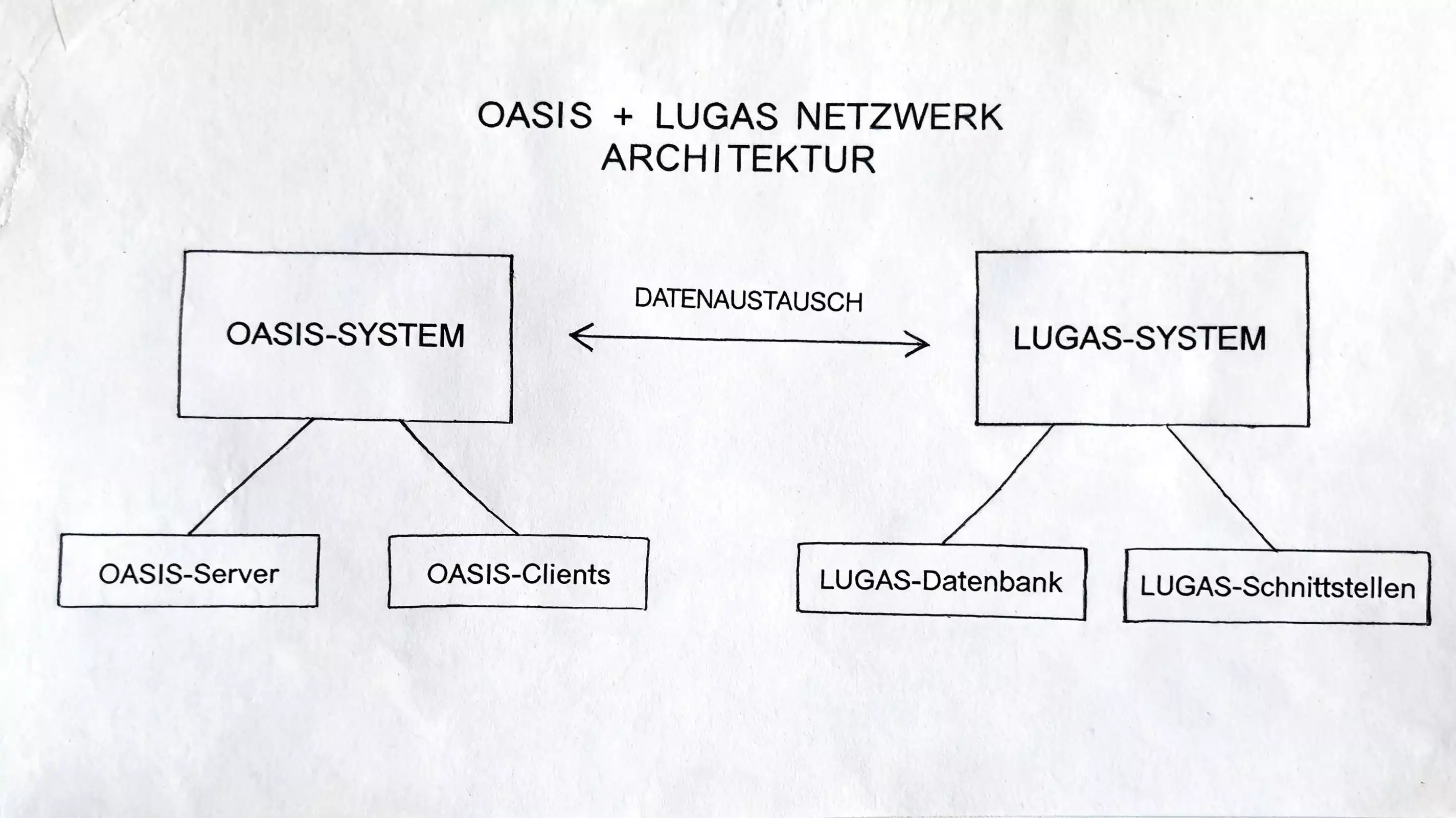 Überblick Spielerschutzsysteme OASIS und LUGAS im deutschen Sportwettenmarkt