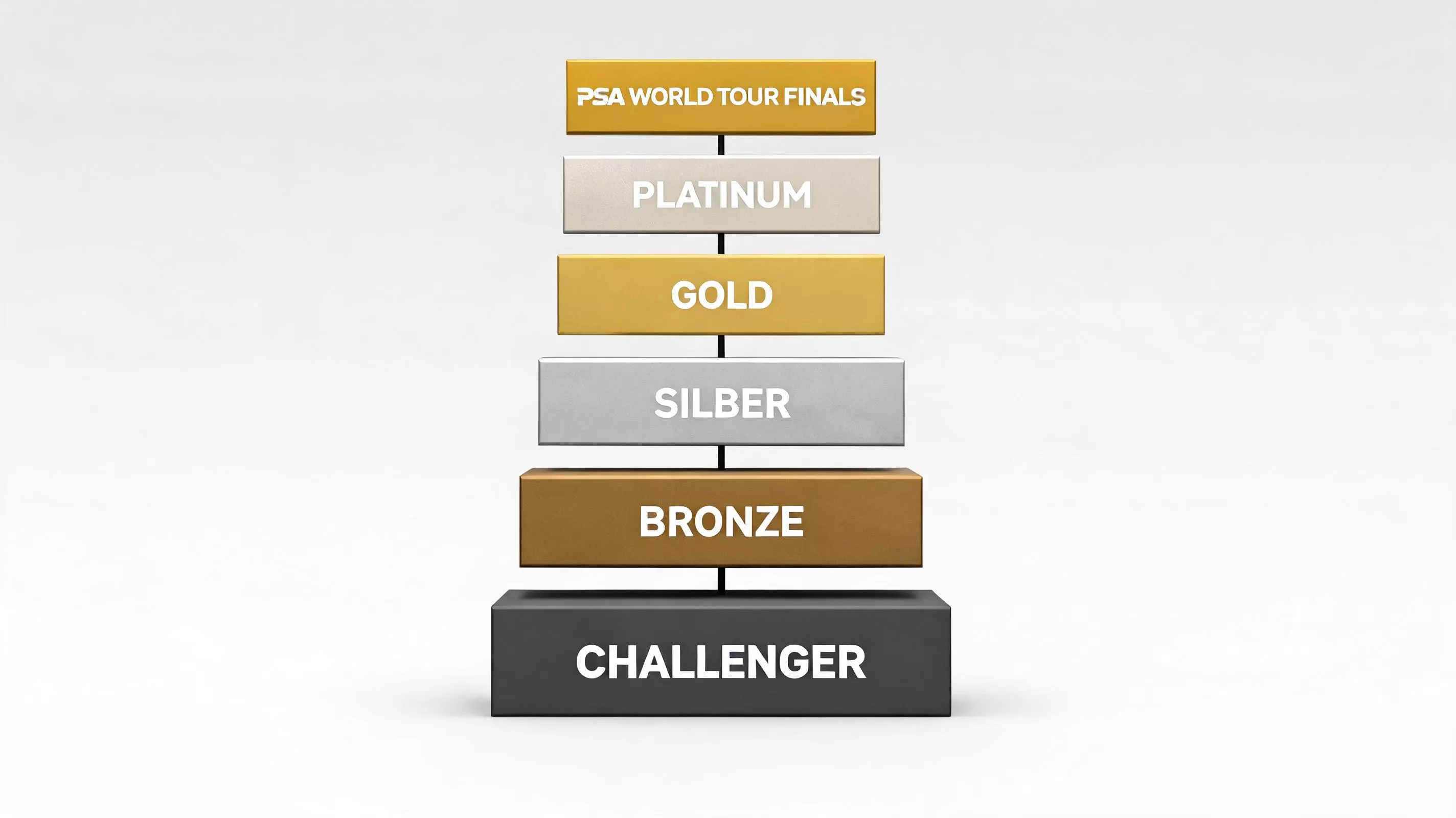 PSA World Tour Turnierstruktur – von Challenger bis Platinum Events als Grundlage für Squash-Wetten erklärt