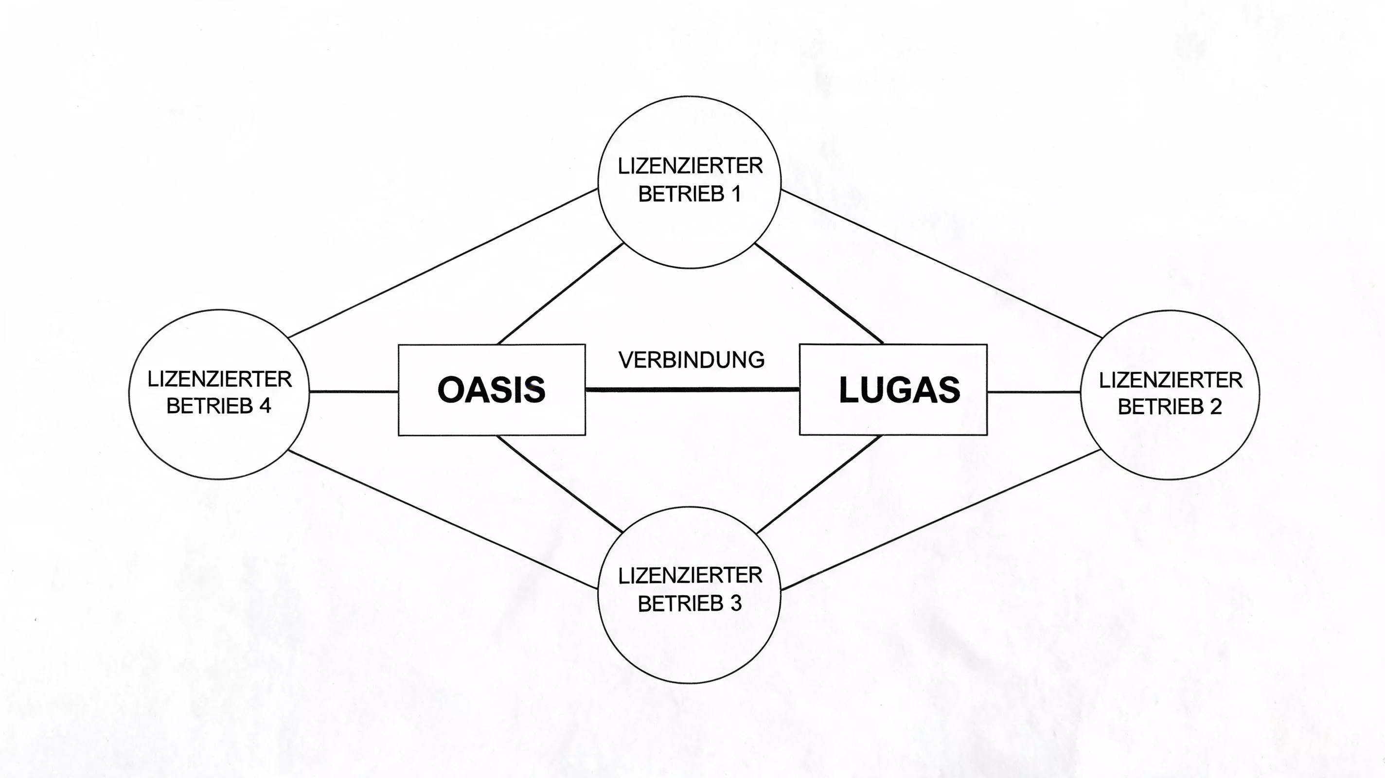 OASIS und LUGAS Spielerschutzsysteme für Squash-Wetter – anbieterübergreifende Selbstsperre und Einzahlungslimits in Deutschland
