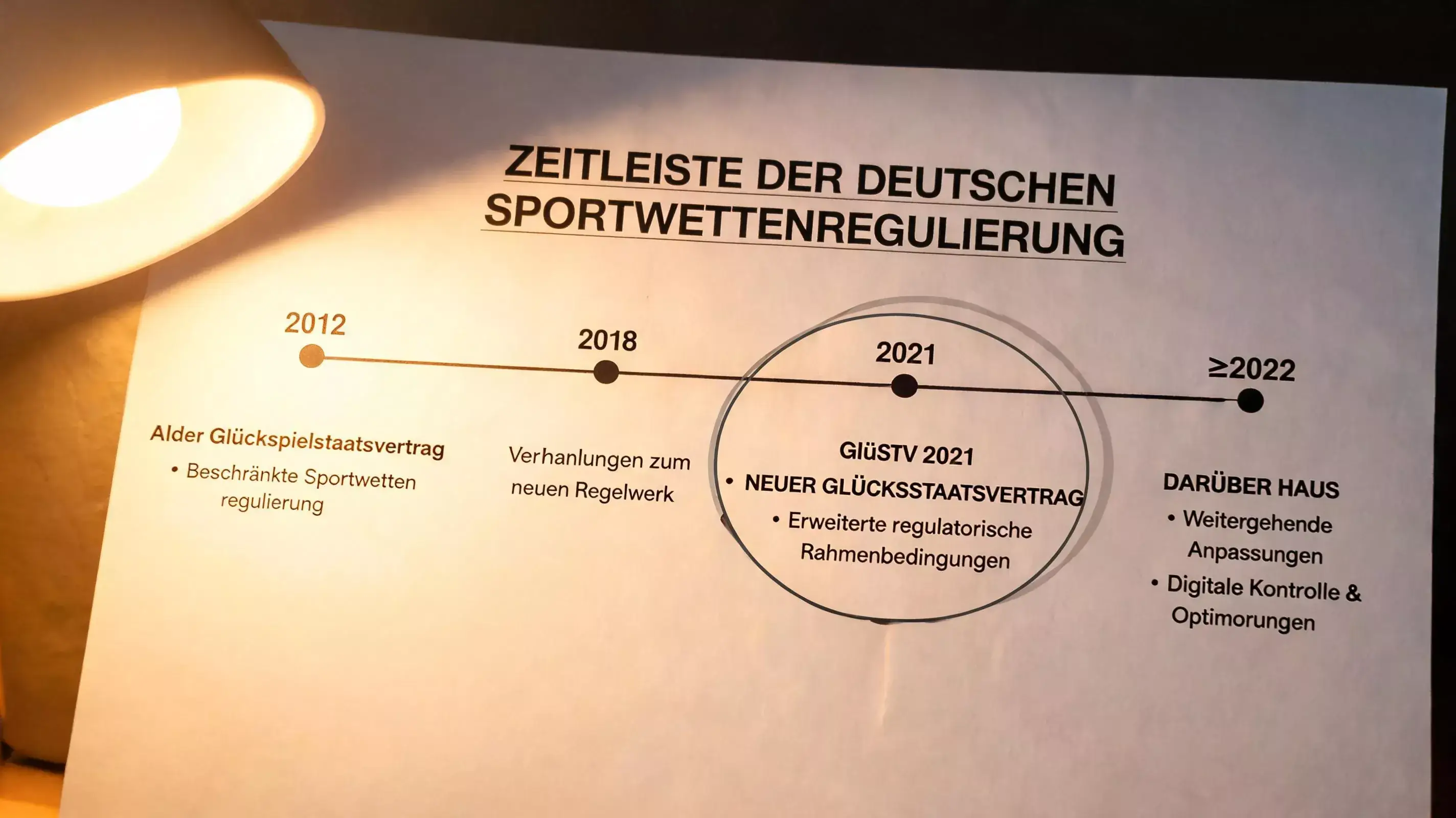 Entstehung der deutschen Sportwettenregulierung – GlüStV 2021 als Wendepunkt für Squash-Wetter