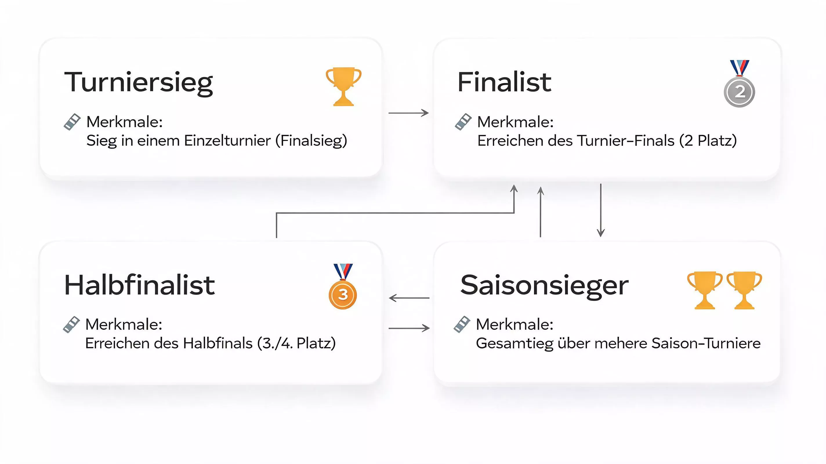 Squash Langzeitwetten Typen Futures – Turniersieg, Finalistenmarkt und Saisonsieger erklärt