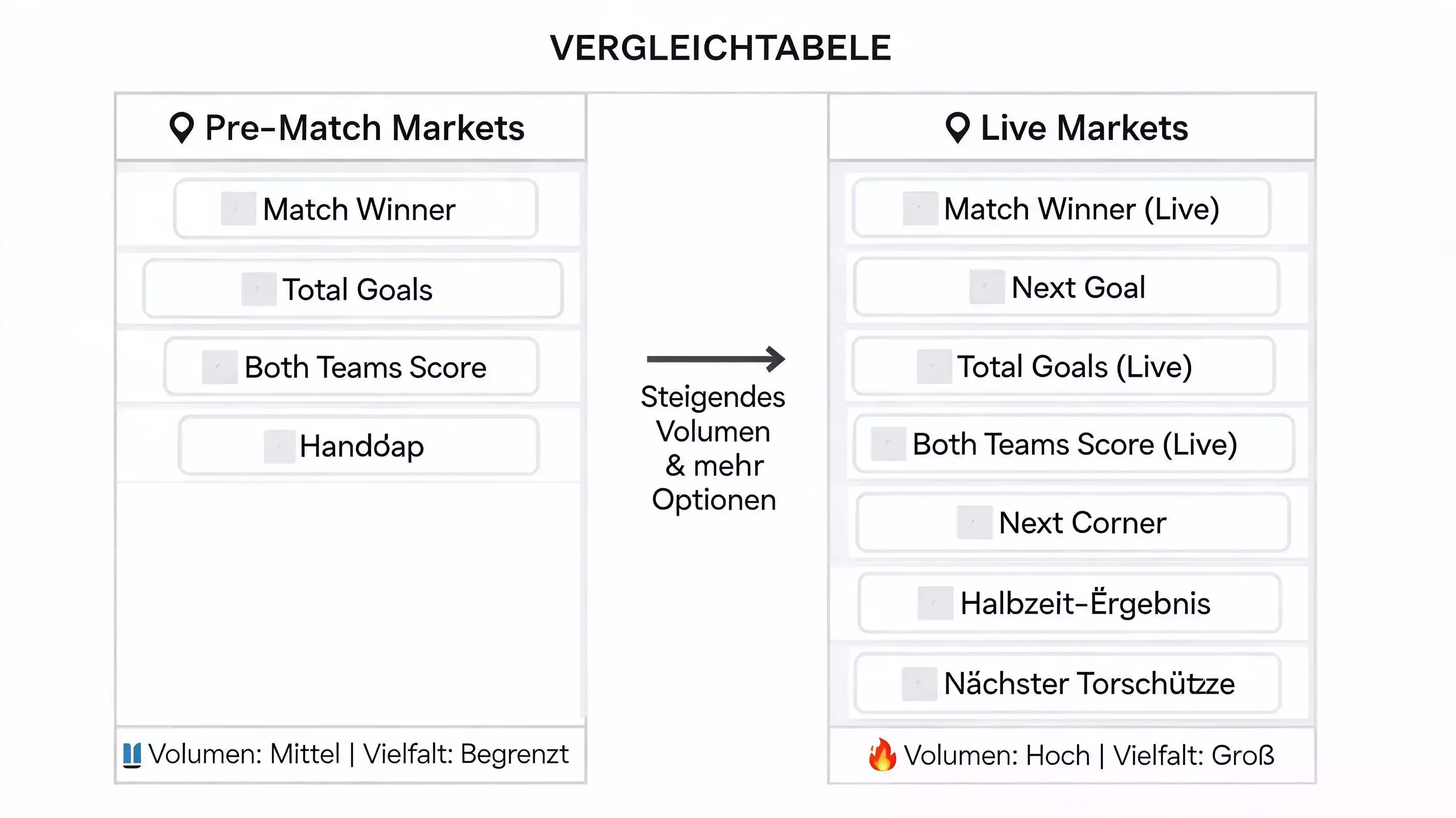 Struktur der Pre-Match-Wetten bei Squash – Markttiefe, Quotenmargen und verfügbare Märkte vor dem Anpfiff