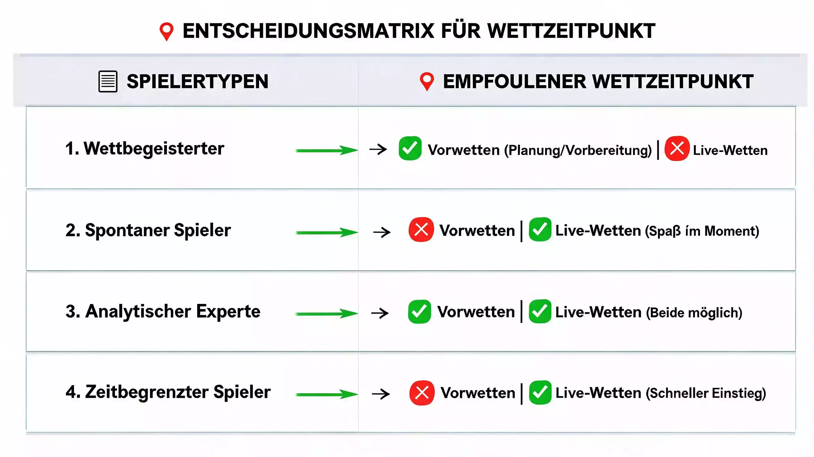 Empfehlung für Squash-Wettart – wann Pre-Match und wann Live-Wetten beim Squash mehr Wert bieten