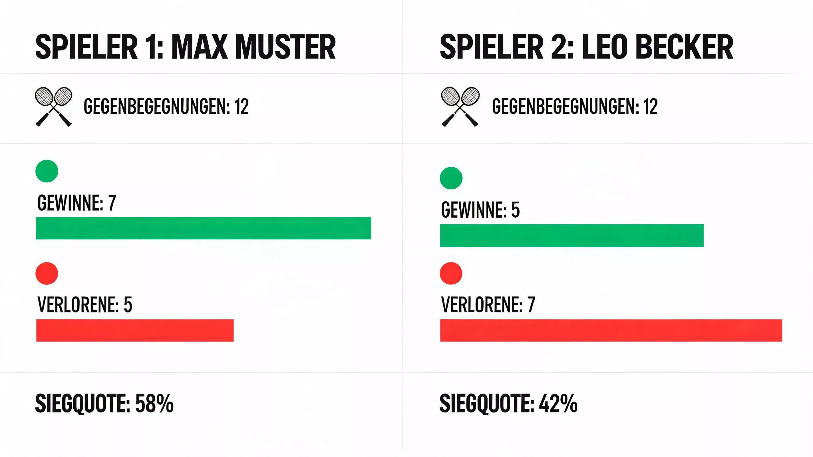 Head-to-Head Statistiken als Werkzeug für Squash-Wettentscheidungen und Marktanalyse