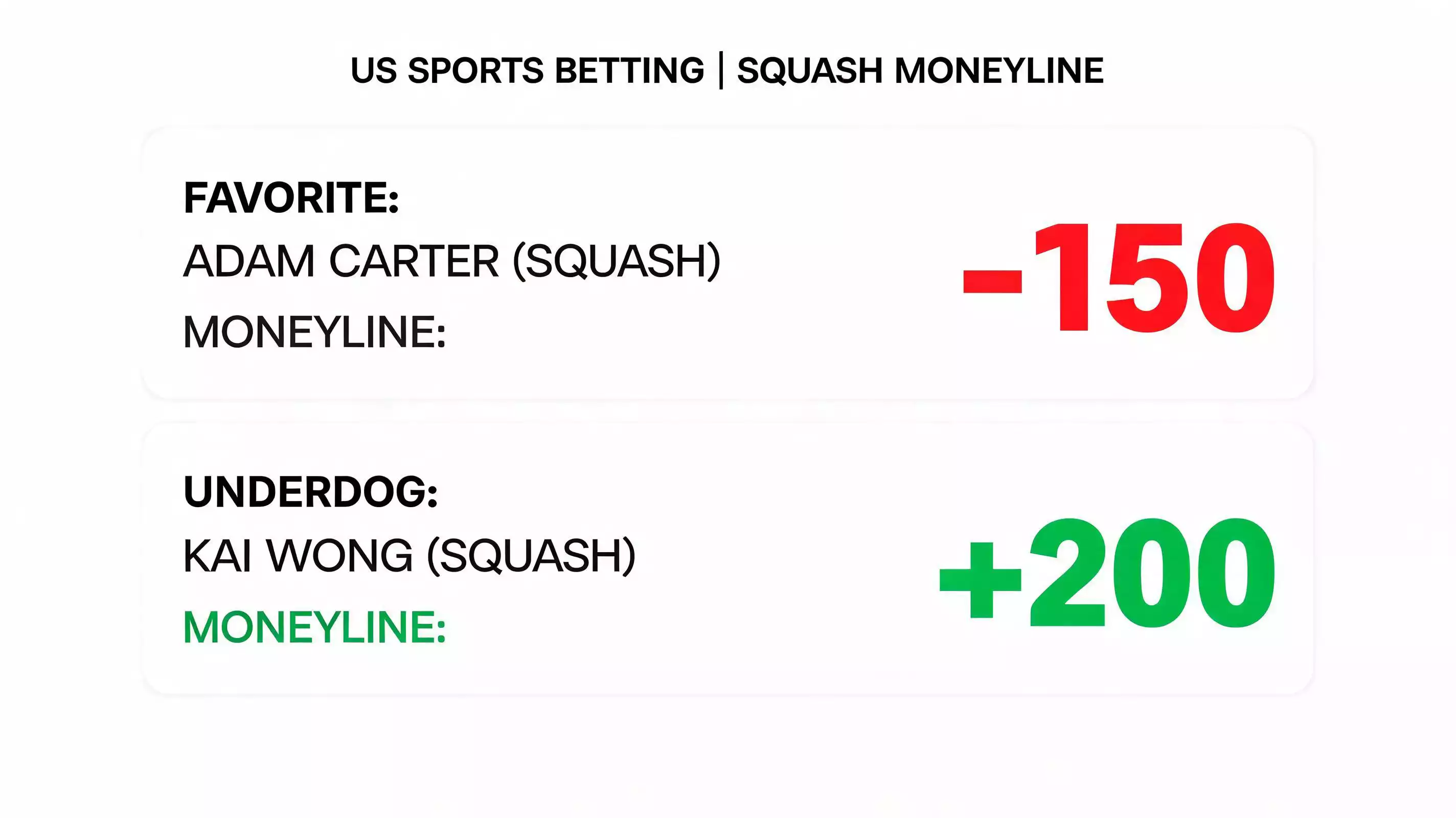 Moneyline-Format beim Squash-Wetten – amerikanisches Quotensystem für Plus- und Minus-Quoten erklärt