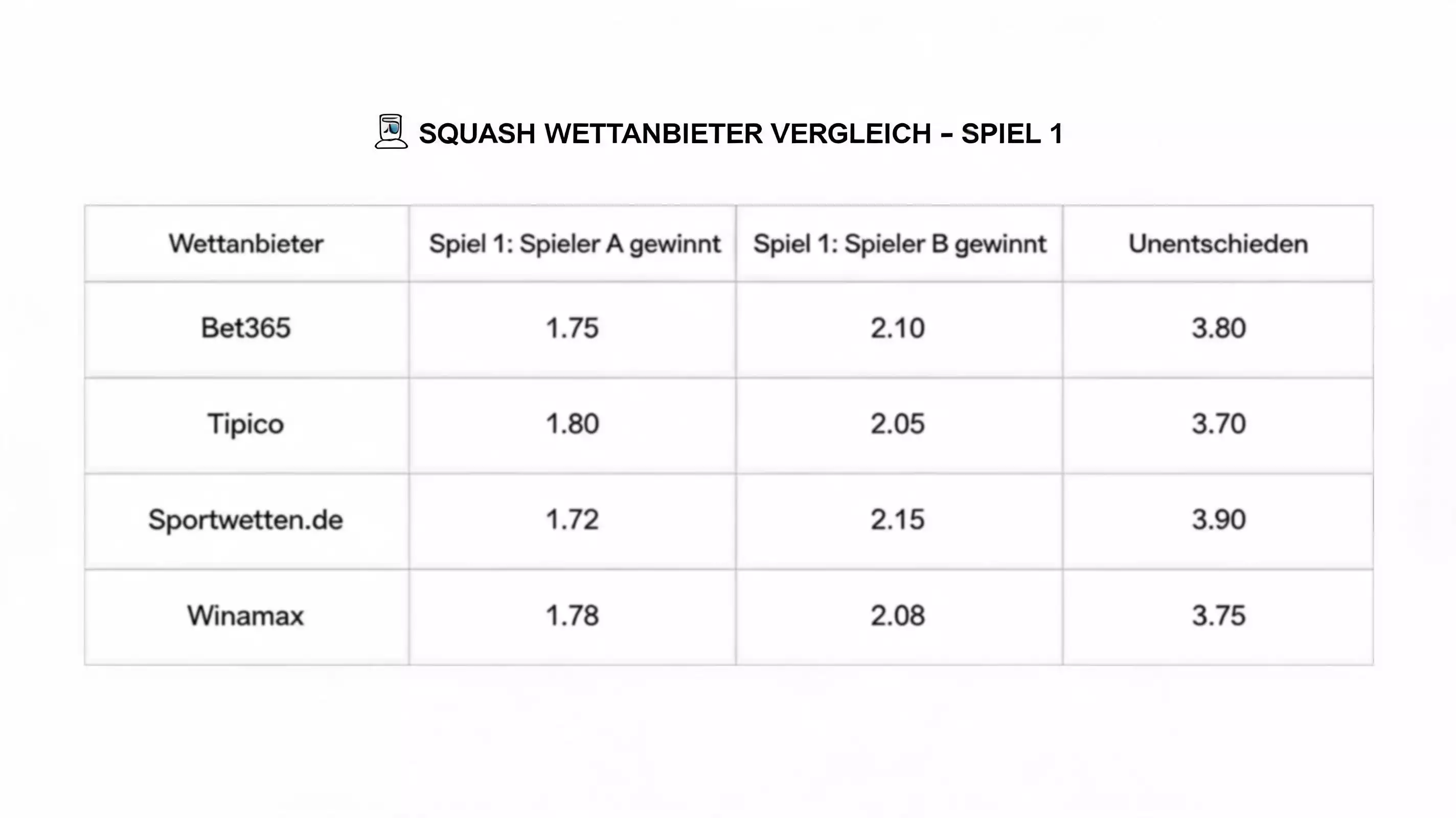 Squash-Quotenvergleich zwischen deutschen GGL-Anbietern – Dezimalquoten im direkten Vergleich