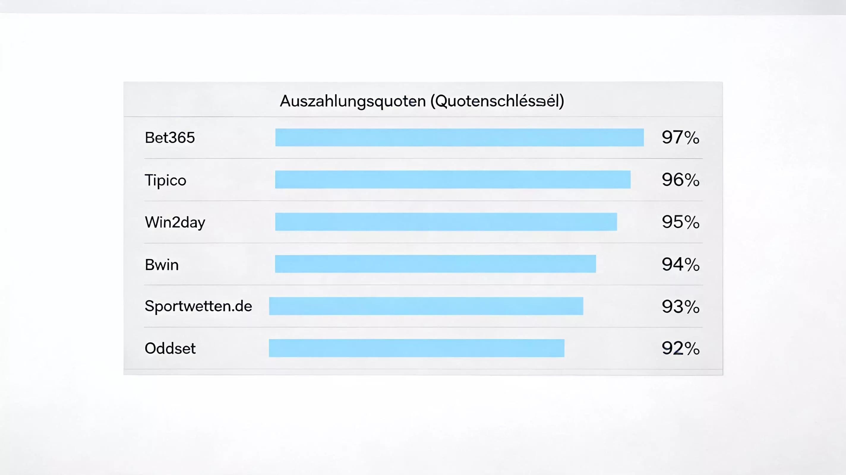 Quotenschlüssel erklärt – Vergleich der Auszahlungsquoten bei deutschen Squash-Buchmachern