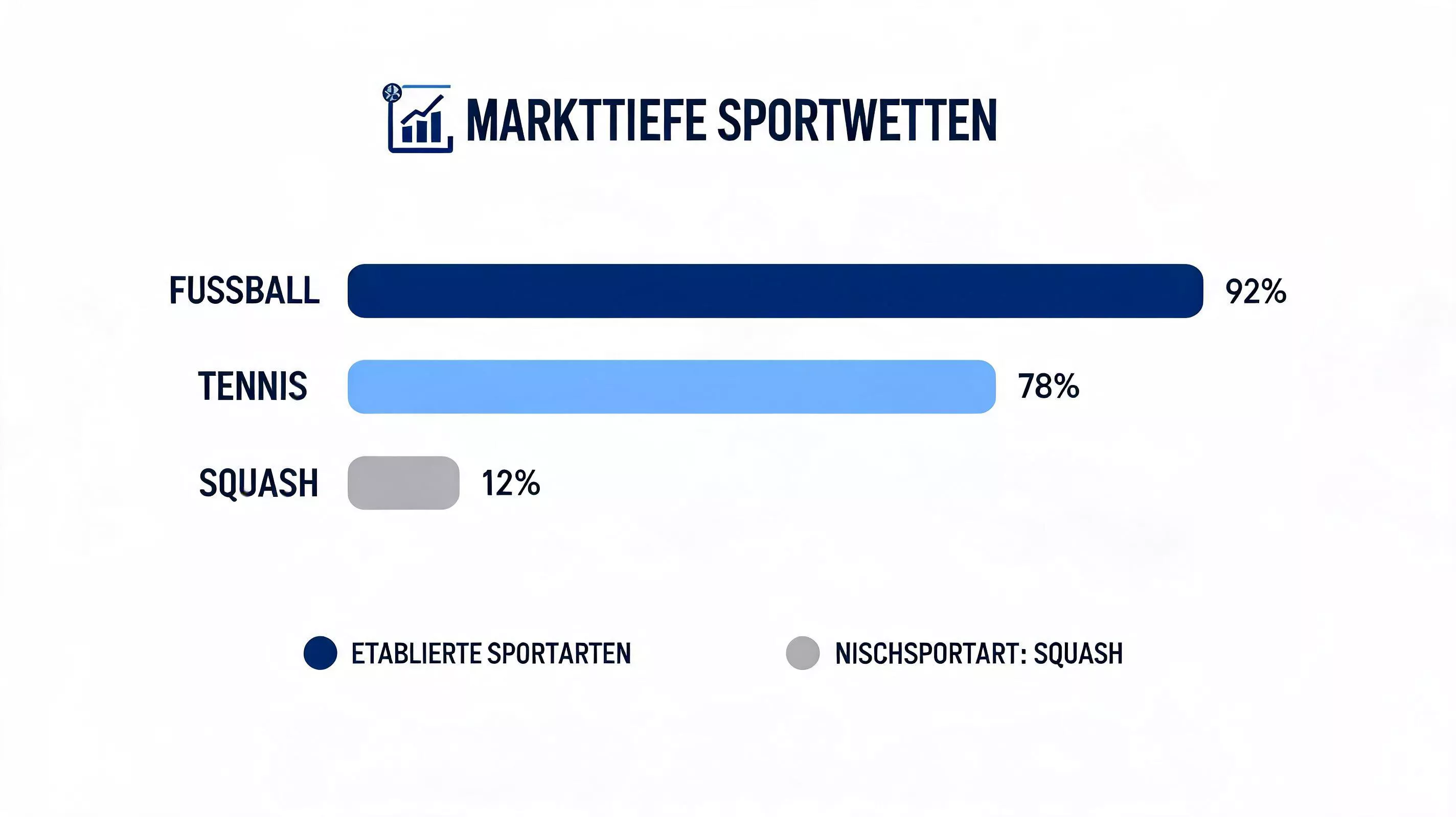 Squash als Randsportart bei deutschen Buchmachern – eingeschränkte Markttiefe im Quotenvergleich